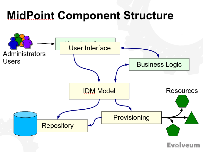 Component structure diagram (good)