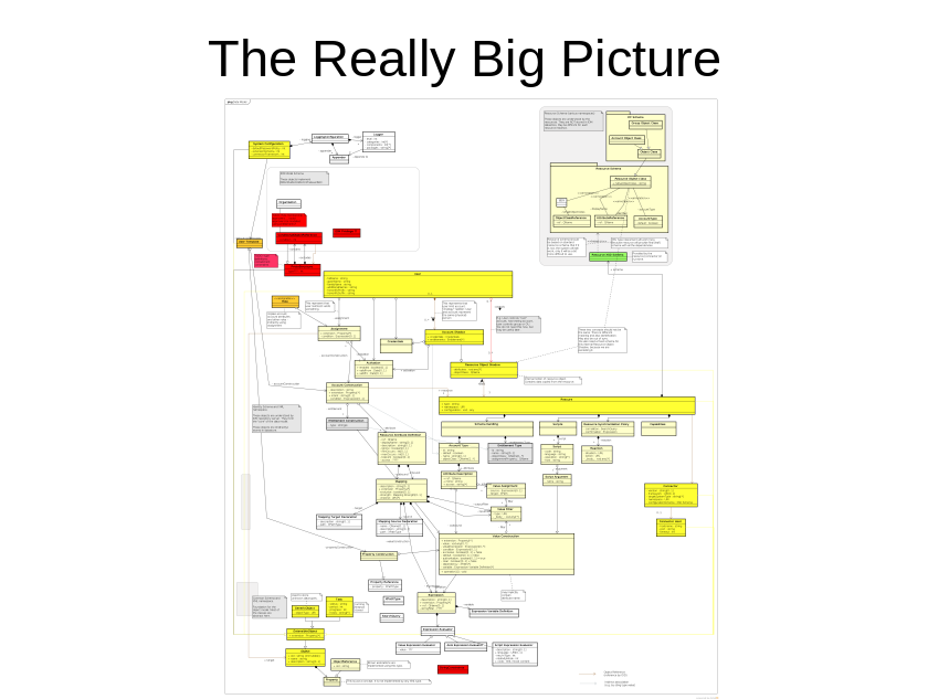 Really Big Picture (bad)