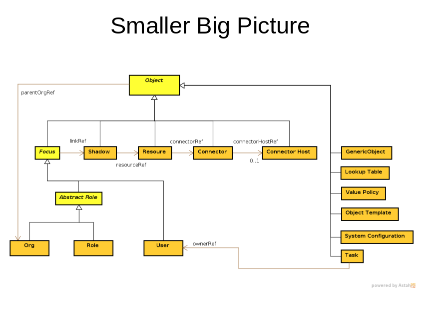 Smaller Big Picture (less bad)